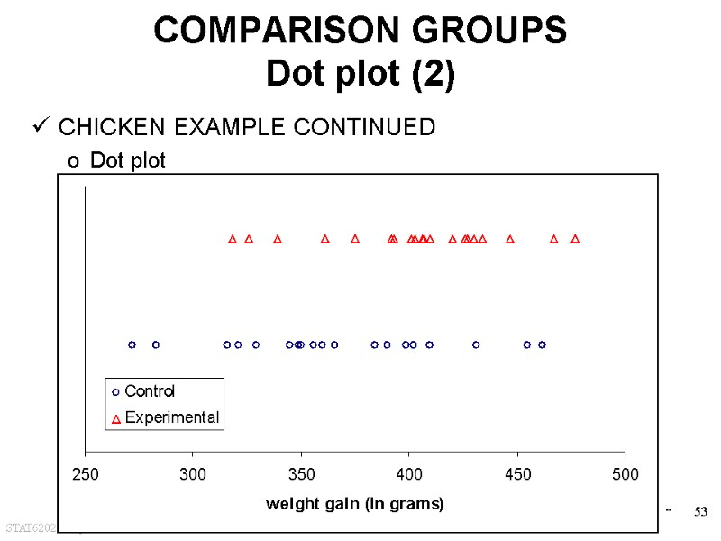 STAT6202 Chapter 1 2012/2013 53 COMPARISON GROUPS Dot plot (2) CHICKEN EXAMPLE CONTINUED Dot